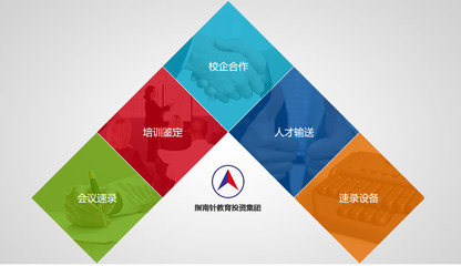 上海网策公司提供网站建设,网站推广,普陀区手机网站开发,微信公众平台开发,网站维护